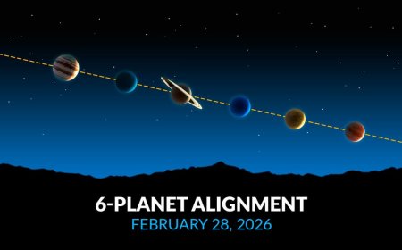 Six-Planet Alignment Dazzles the World, Ignites Global Skywatching Frenzy.